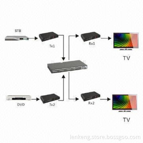 HDMI® Matrix Extenders, Over-single Cat5/6 Cable Through LAN Switch, Supports IGMP